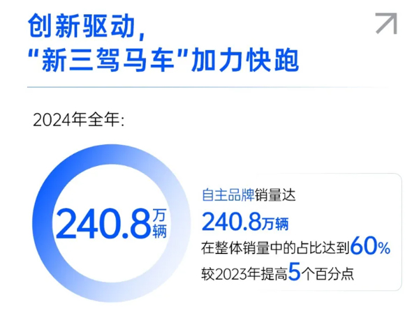 一錘定音2024中國車市盤點之八：在變革中突圍，上汽集團破局前行