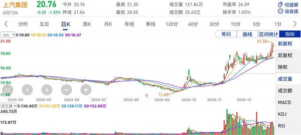 上汽集團(tuán)的2024年：創(chuàng)新求變，全力推動(dòng)新能源與智能化轉(zhuǎn)型發(fā)展