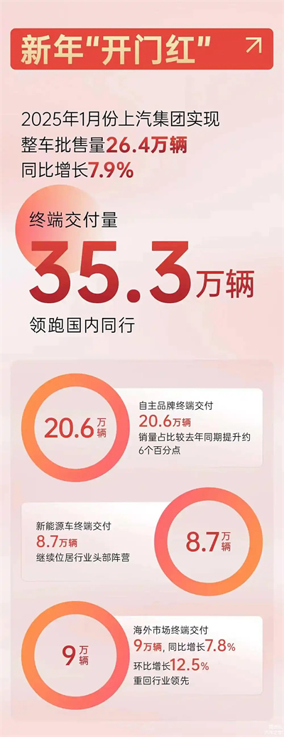 上汽破局正當(dāng)時：改革者進(jìn)，創(chuàng)新者強(qiáng)，專業(yè)修行者致遠(yuǎn)