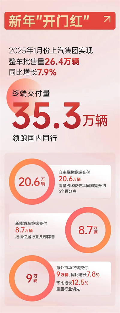 上海為什么出不了科技獨角獸，卻擁有上汽這樣的實業(yè)精英？