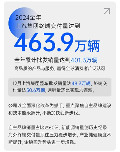破局與變革，剖析上汽集團(tuán)發(fā)展的密碼