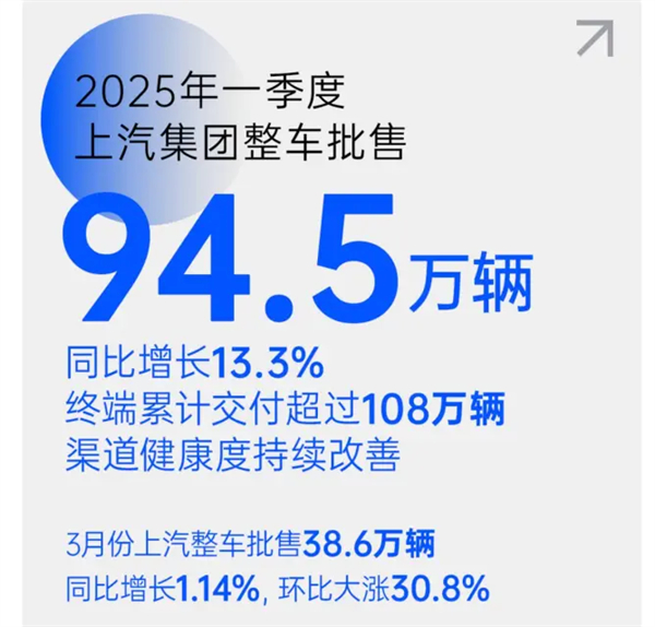 把上海車展打造成“上汽車展”！上汽彰顯東道主風范