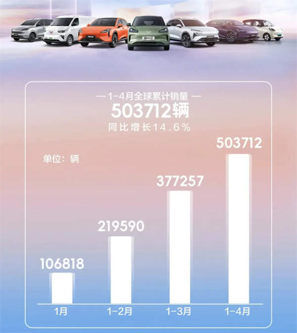 4個(gè)月賣(mài)出132萬(wàn)輛，上汽今年能打破質(zhì)疑嗎？