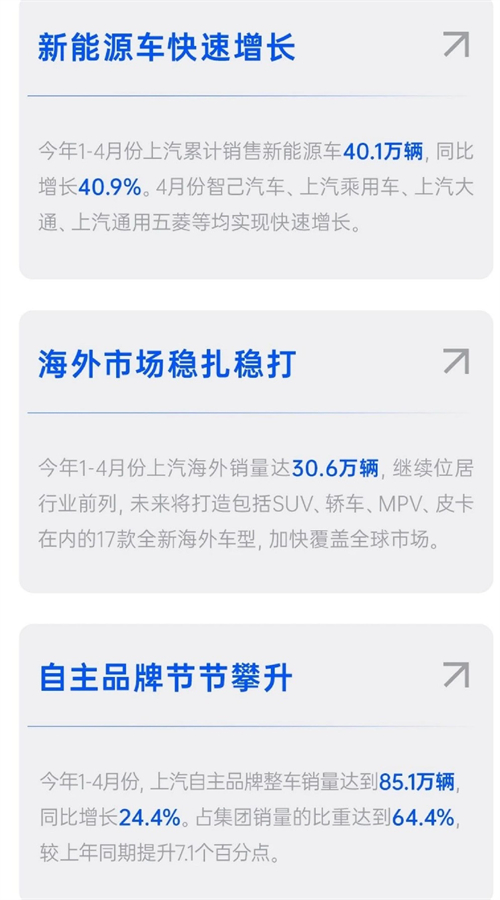 四維裂變重構(gòu)增長邏輯，上汽亮出頭部車企轉(zhuǎn)型進(jìn)化新樣本