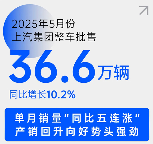 中國(guó)車市新階段，上汽靠什么乘勢(shì)而上？