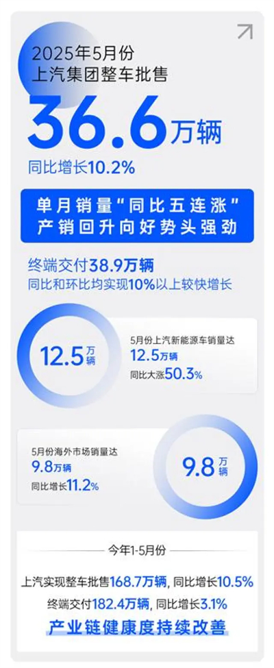 順時而動 應勢而為，一個新的上汽集團正駛向未來