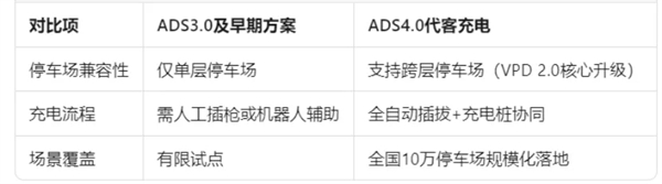 尚界確認(rèn)搭載ADS 4！頂級智駕+親民價格，下半年最值得期待的新車來了