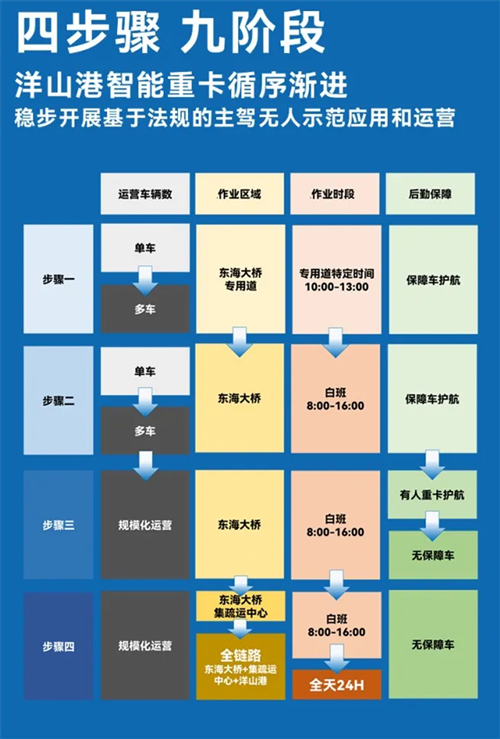 斬獲兩張L4級“滬牌”，上汽為什么成為世界人工智能大會收獲最多的企業(yè)？