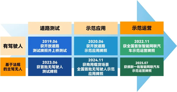 斬獲兩張L4級“滬牌”，上汽為什么成為世界人工智能大會收獲最多的企業(yè)？