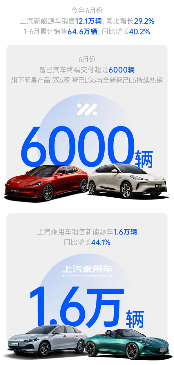 乘勝而“尚”！領(lǐng)航智電新“界”