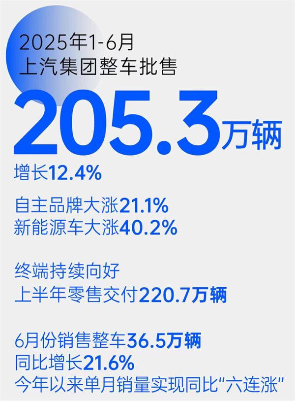 “尚界”，一場沒有懸念的破局實踐