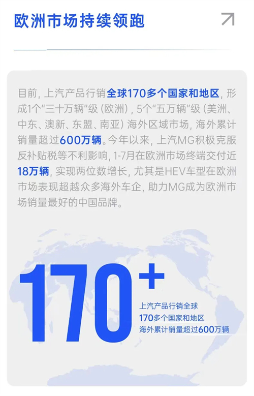銷量七連漲！上汽集團(tuán)以破局之勢領(lǐng)跑行業(yè)，下半年劍指更高峰