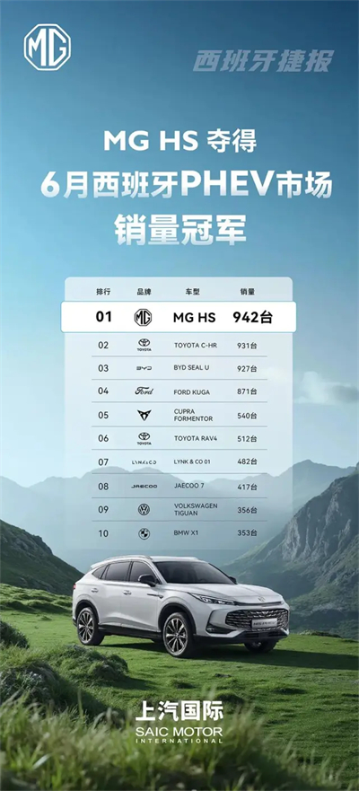 改革見成效，上汽集團強勢保持國產(chǎn)零售第一