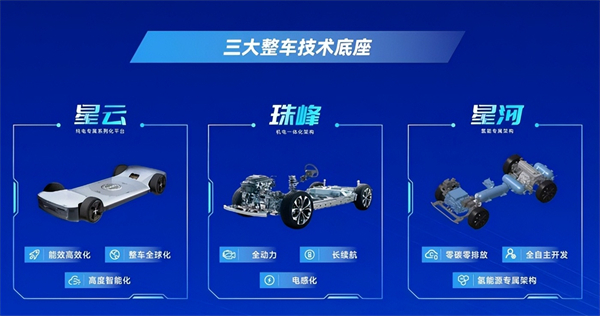 對內(nèi)改革，對外合作，上汽戰(zhàn)略煥新開啟新周期