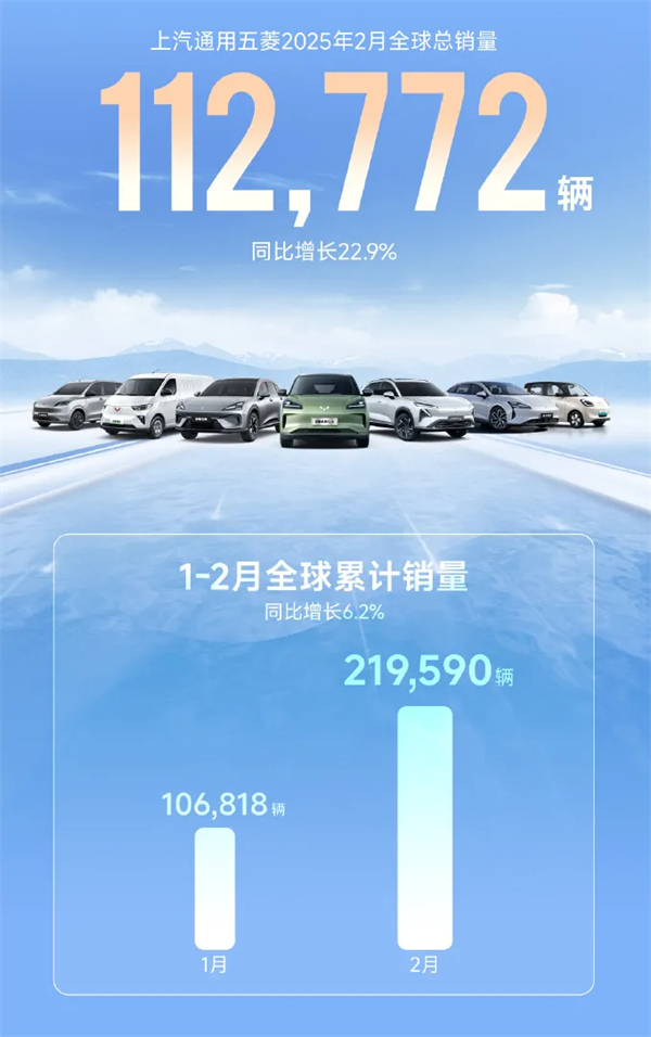 上汽2月觸摸30萬輛月銷門檻，國內(nèi)唯二