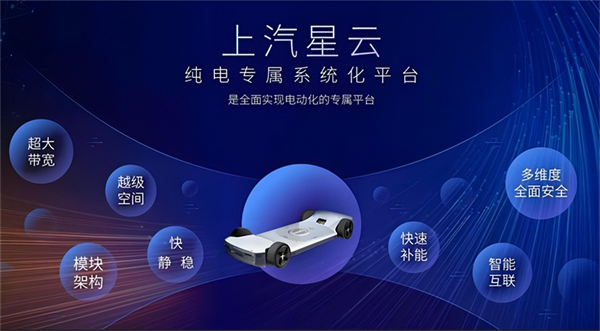 革自己的命，上汽離“贏”還有多遠(yuǎn)？