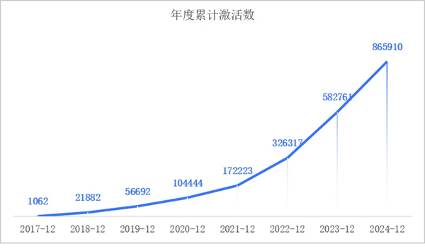 一套系統(tǒng)、百萬激活量，畫出上汽海外戰(zhàn)略3.0的增長線