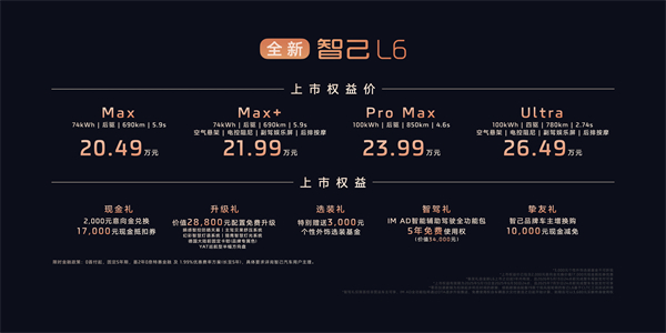 全新智己L6震撼上市，權(quán)益價(jià)20.49萬~26.49萬