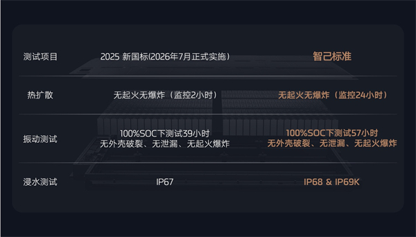 全新智己L6震撼上市，權(quán)益價(jià)20.49萬~26.49萬