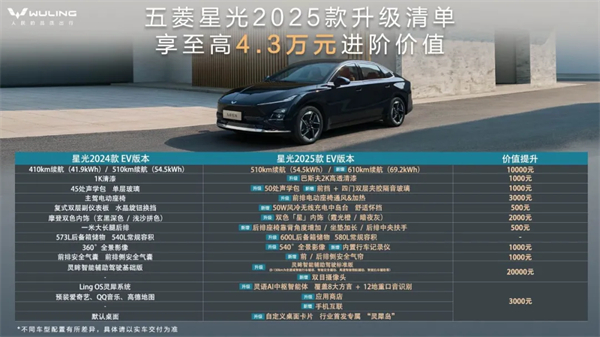 限時先享置換一口價！「10萬級600續(xù)航中級轎車」五菱星光2025款正式上市！